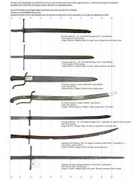 Whats Average Length Of A One Handed Sword In Medieval