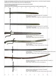 whats average length of a one handed sword in medieval