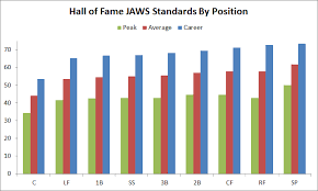 Check spelling or type a new query. Joe Mauer S Hall Of Fame Case Begins Behind The Plate The Ringer