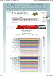 Cpu Benchmarks Over 600 000 Cpus Benchmarked Pdf Free Download