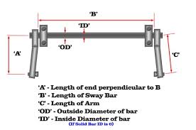 Sway Bar Rate Calculator Gtsparkplugs