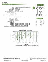 Tm308 8 Speed Transmission Basic Info Needed Engine And