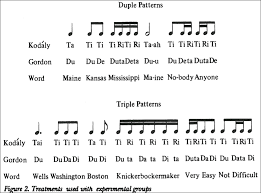 How note beat relationships work with the time signature. Everything Has Rhythm Everything Dances Maya Angelou Curriculum Theory And Instruction In The Music Classroom