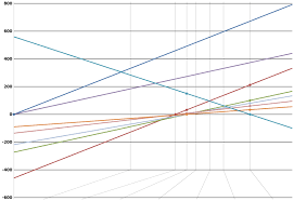 Conversion Of Units Of Temperature Wikipedia