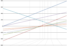 conversion of units of temperature wikipedia