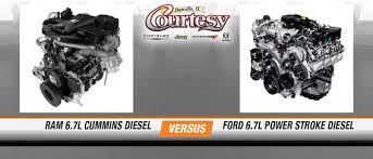 Buy cummins and get the best deals at the lowest prices on ebay! Ram 6 7l Cummins Diesel Vs Ford 6 7l Power Stroke Diesel Courtesy Motors Danville Il