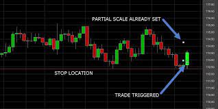 Multiple Time Frame Analysis Techniques In Forex Analysis Forex Frame