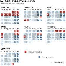 Kak Otdyhaem V 2021 Godu Rossijskaya Gazeta