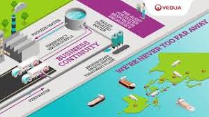 Artificial intelligence working for our businesses. Homepage Veolia
