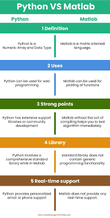 Python Vs Matlab Computer Science Programming Homework Help Homework Helpers