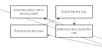 A Fresh Look at Flow Charting