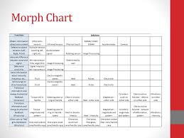 ppt smart cane p14043 systems design review powerpoint