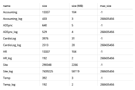 How To Get Sql Server Database Size