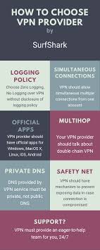 Basics On Vpn Logs And Zero Logging Vpn For Windows 10 Customized Windows Hardware Software Computer Hardware