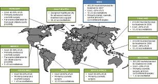 Medical Vacations Tourism