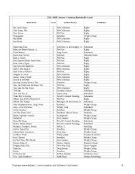 42 most popular rigby book leveling chart