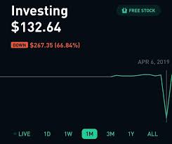 5 things not to do in the robinhood app for stock. Is This A Bug Robinhood