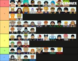 A list of all current all star tower defense codes for roblox, updated as of may 2021. All Star Tower Defense Tier List Community Rank Tiermaker