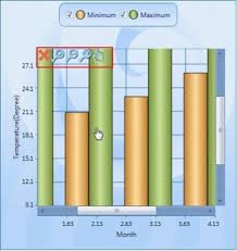 User Interaction In Wpf Classic Control Syncfusion