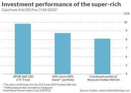 Here's the big secret of how the richest Americans made their wealth -  MarketWatch