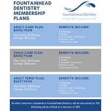 Make dental phobia a thing of the past at allsmiles dental care. How The Fountainhead Dentistry Membership Plan Differs From Traditional Insurance Fountainhead Dentistry