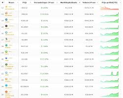Actuele bitcoin waarde in een interactieve grafiek met historische koers prijzen. Cryptolunch 3 4 Koers Van De Bitcoin Explodeert Cryptomunten Volgen Alle Info Over De Recordstijging Cryptoclan