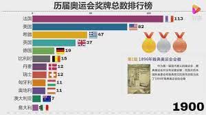 Find the latest news, host elections, olympic legacy and more. 2016å¥¥è¿ä¼šå¥–ç‰Œæ¦œ æˆ'çˆ±çœ‹å›´è„–