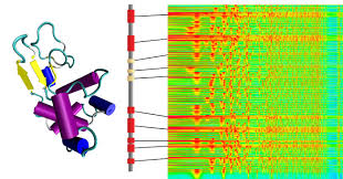 A music sequencer is a software application or a digital electronic device that can record, save, play and edit audio files. Translating Proteins Into Music And Back Mit News Massachusetts Institute Of Technology