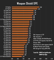 Category Weapons Elite Dangerous Wiki Fandom