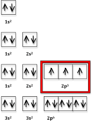 Electron Configuration Orbital Filling Science Chemistry Chemistry Classroom