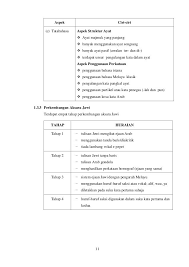 Ahmad) untuk pelajar tingkatan 4k1 sebagai persediaan pembentangan pada hari jumaat (12 januari 2018) dan 4k2 pada hari khamis ( 11 januari 2018). Nota Ringkas Bahasa Melayu Tingkatan 6 Stpm Penggal 1 2 3 Minangkabau Makanan Dan Minuman Negeri Sembilan