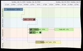 gantt like view usercontrol in wpf how to create stack