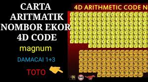Cara Buat Carta 4d Arithmatik Code Number Panduan 2d Top Prize Nombor Ekor Youtube