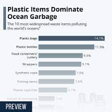 Search for more papers by this author. Chart Plastic Items Dominate Ocean Garbage Statista