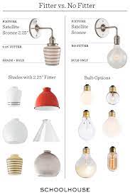Anatomy Of A Surface Mount Elegant Lighting Fixtures Elegant Lighting House Lighting Outdoor