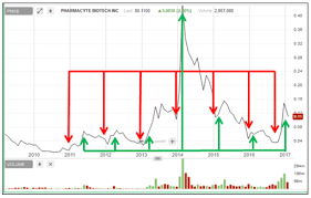 227 Marijuana Stocks Not Even 1 Stock Is Trading Above The