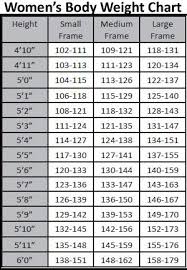 Using Frame Size To Determine Body Weight Body Weight