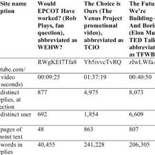 Published march 14, 2016 at 6:23am. Pdf Youtube Utopianism Social Media Profanation And The Clicktivism Of Capitalist Critique
