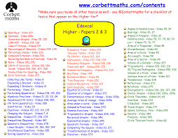 Find out which operation must be done on both sides of these equations in order to solve them. Corbett Maths Contents Gcse Math Teaching Secondary Math