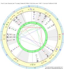 Birth Chart Erwin Linder Scorpio Zodiac Sign Astrology