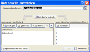Reihenfolge Der Daten Im Excel Balkendiagramm Andern Und Daten Neu Anordnen Computerwissen De