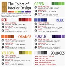 The Colors Of Interior Design Visual Ly