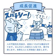 ストレングス ファインダー 成長 促進