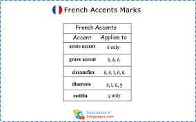 The french alphabet has 26 letters. Learn French Alphabet Learn French Language Alphabet Letters