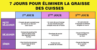 Perdre La Graisse Du Corps Et Notamment Celle Des Cuisses Reste Une Tache Ardue Voici Le Programme Minceur Pour Parvenir A Graisse Des Cuisses Regime Graisse