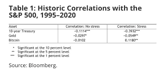 But could bitcoin prices crash? Statistics Bitcoin Will Tumble To 6 000 Maybe Lower If Bears Take Control Now
