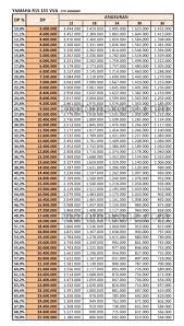 Mau Tau Simulasi Harga Kredit Yamaha R15 155 Vva Area Jawa Timur Cekidot
