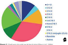 Get your team aligned with. Pdf Telecharger Calcul Ration Vache Laitiere Excel Gratuit Pdf Pdfprof Com