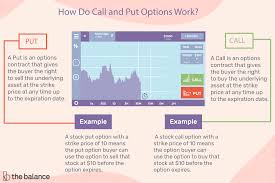 Covered calls simple covered calls work best, so long as the price of a stock stays below the strike price of. Call And Put Options What Are They
