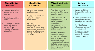 Research Questions Purpose Statement This Or That Questions Research Question